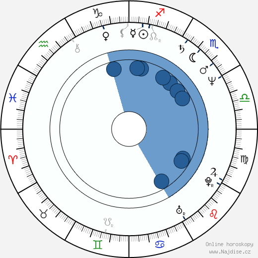Donna Bullock wikipedie, horoscope, astrology, instagram