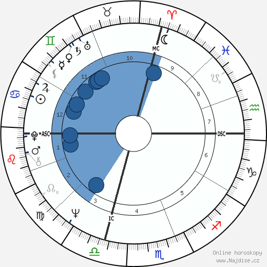 Donna Cunningham wikipedie, horoscope, astrology, instagram