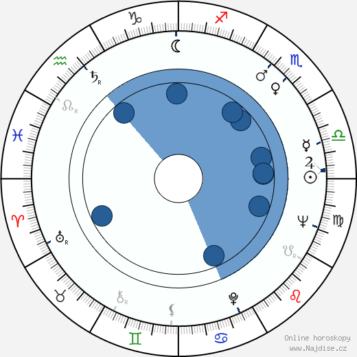 Donna Douglas wikipedie, horoscope, astrology, instagram