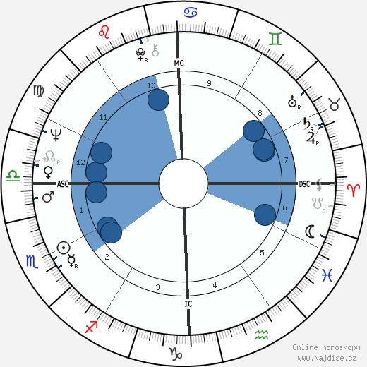 Donna Fargo wikipedie, horoscope, astrology, instagram