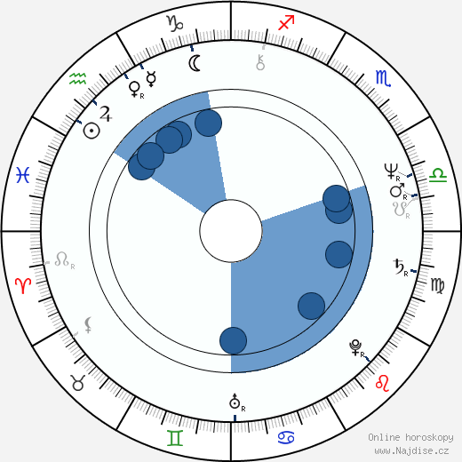 Donna Hanover wikipedie, horoscope, astrology, instagram