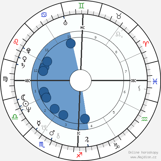 Donna Karan wikipedie, horoscope, astrology, instagram