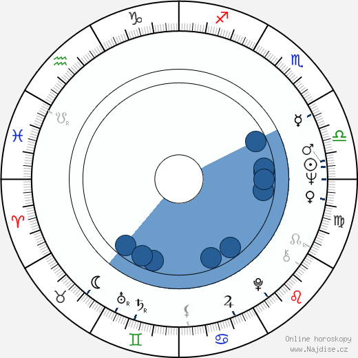 Donna Leon wikipedie, horoscope, astrology, instagram