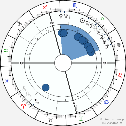 Donna M. Morrissey wikipedie, horoscope, astrology, instagram