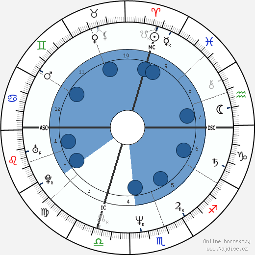 Donna Manion wikipedie, horoscope, astrology, instagram