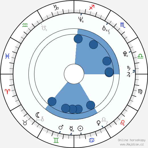 Donna Marie wikipedie, horoscope, astrology, instagram