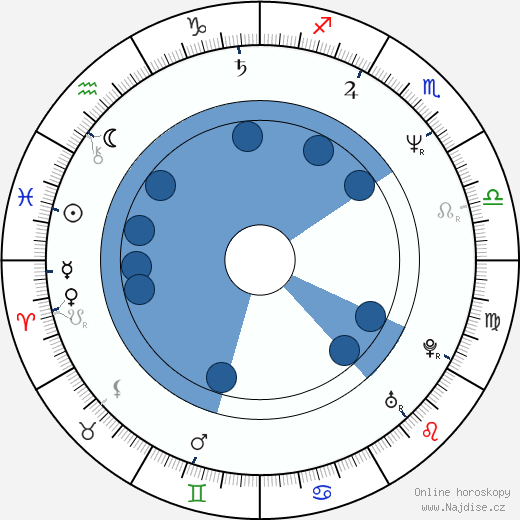 Donna Murphy wikipedie, horoscope, astrology, instagram