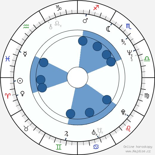 Donna Pescow wikipedie, horoscope, astrology, instagram