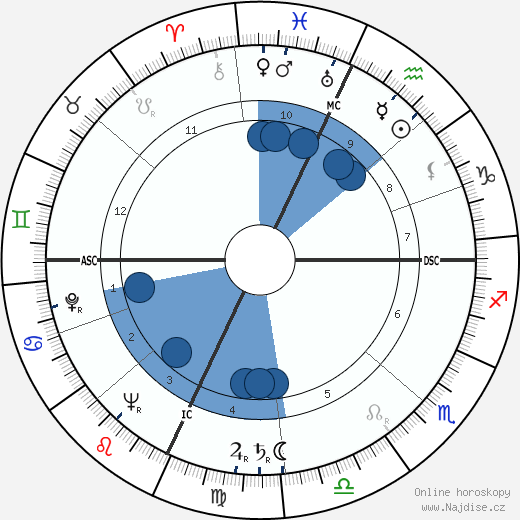 Donna Reed wikipedie, horoscope, astrology, instagram