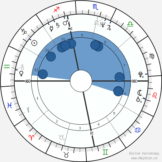 Donna Rice wikipedie, horoscope, astrology, instagram