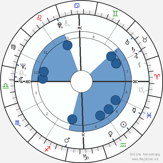 Donna Shalala wikipedie, horoscope, astrology, instagram