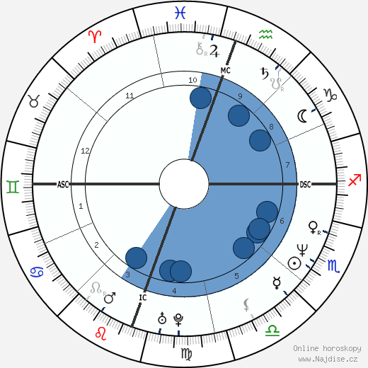 Donna Spengler wikipedie, horoscope, astrology, instagram