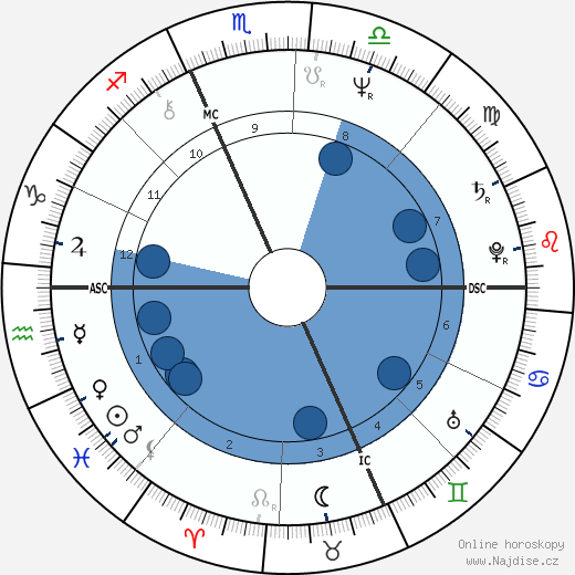 Donna Van Toen wikipedie, horoscope, astrology, instagram