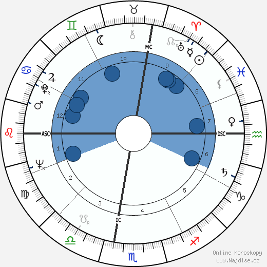 Donna Wilson wikipedie, horoscope, astrology, instagram