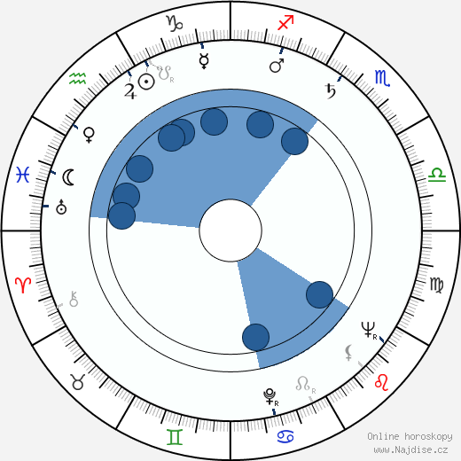 Donnie Forman wikipedie, horoscope, astrology, instagram