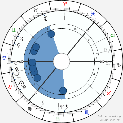 Donnie Munro wikipedie, horoscope, astrology, instagram