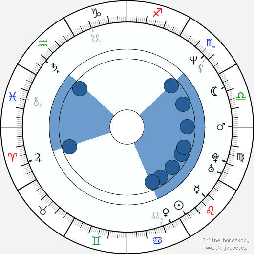 Donnie Yen wikipedie, horoscope, astrology, instagram