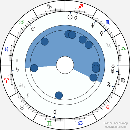 Donovan Bailey wikipedie, horoscope, astrology, instagram