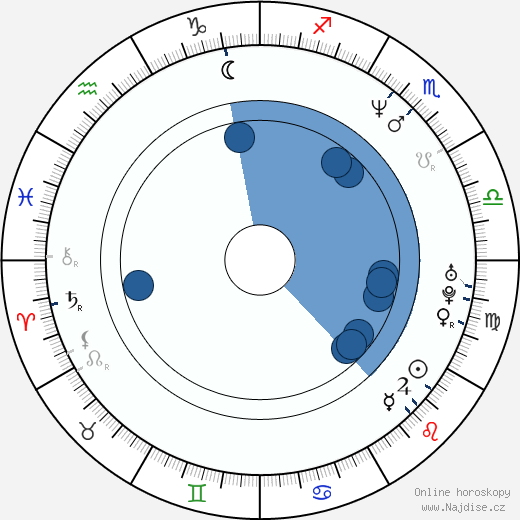 Donovan Leitch Jr. wikipedie, horoscope, astrology, instagram
