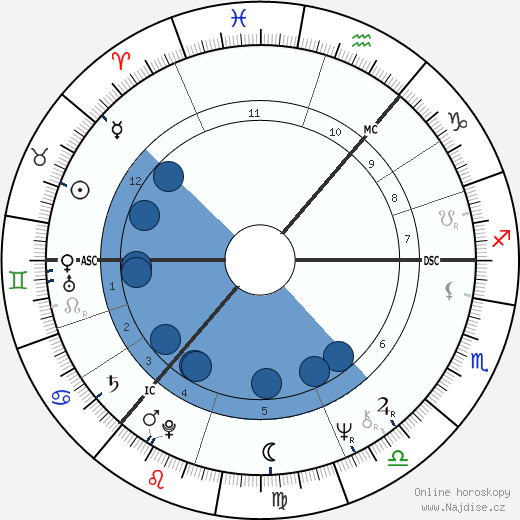 Donovan wikipedie, horoscope, astrology, instagram
