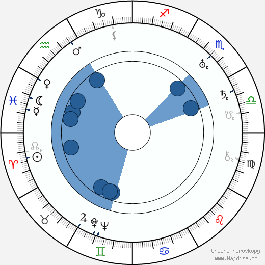 Dooley Wilson wikipedie, horoscope, astrology, instagram