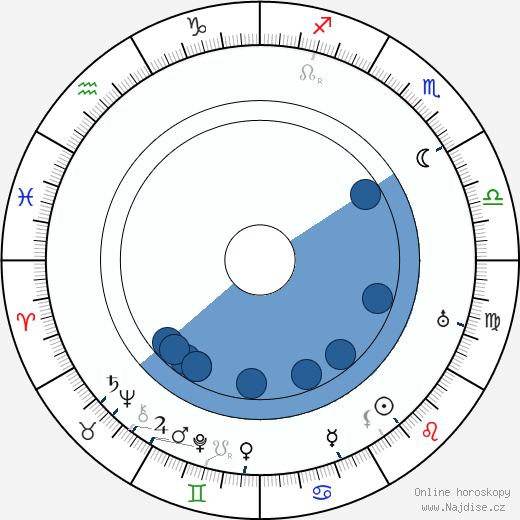 Dora Boothby wikipedie, horoscope, astrology, instagram
