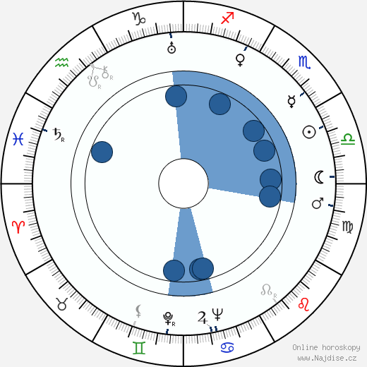 Dora Jung wikipedie, horoscope, astrology, instagram