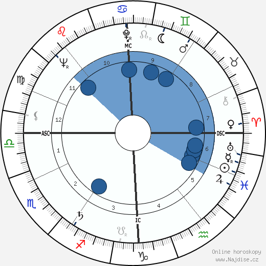 Dora van der Groen wikipedie, horoscope, astrology, instagram