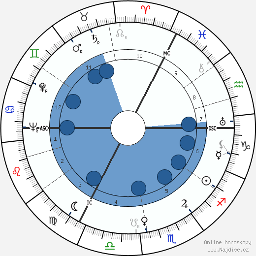 Dore Hoyer wikipedie, horoscope, astrology, instagram