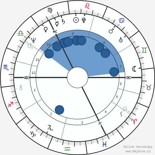 Doreen Cameron wikipedie, horoscope, astrology, instagram