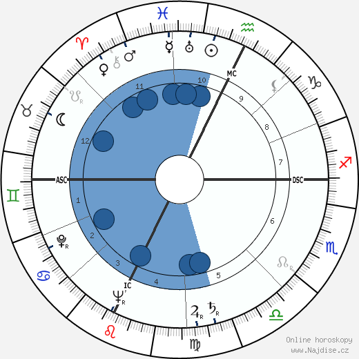 Doreen Millard wikipedie, horoscope, astrology, instagram