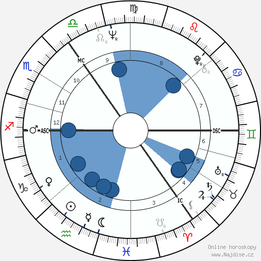 Dorette Egilsson wikipedie, horoscope, astrology, instagram