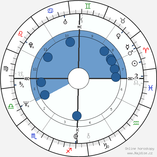 Dori Sippel wikipedie, horoscope, astrology, instagram