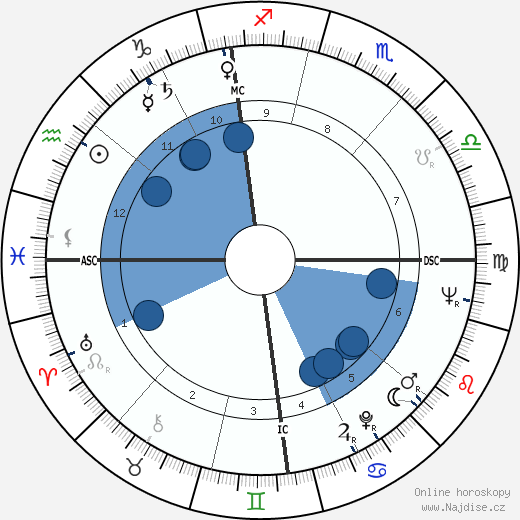 Dorian Gray wikipedie, horoscope, astrology, instagram
