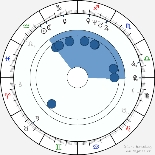 Dorian Gregory wikipedie, horoscope, astrology, instagram