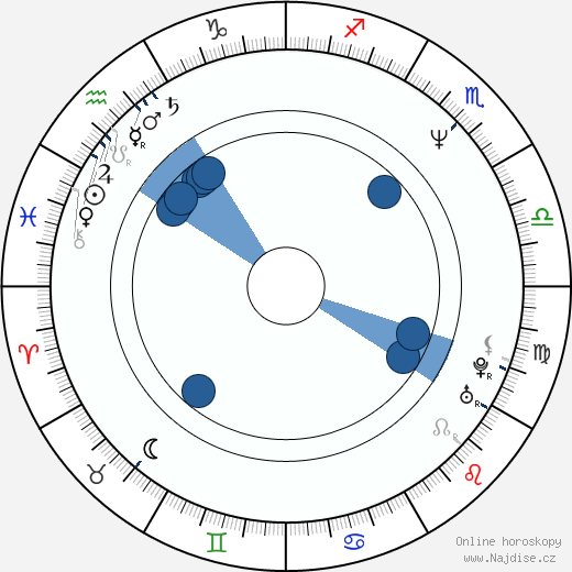 Dorian Healy wikipedie, horoscope, astrology, instagram
