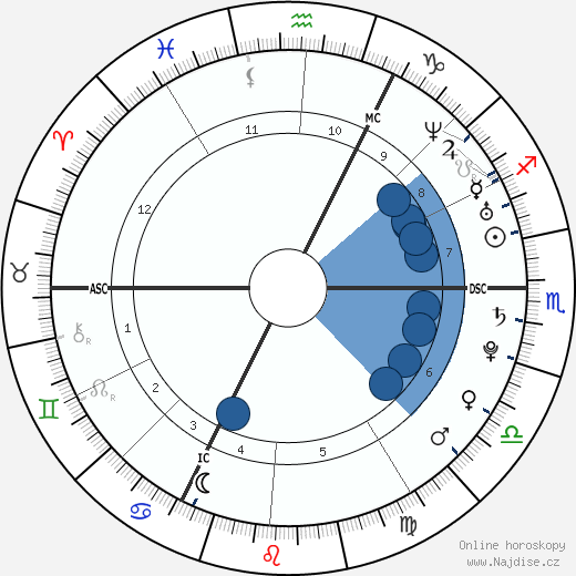 Dorian Mortelette wikipedie, horoscope, astrology, instagram