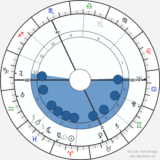 Doris Chase Doane wikipedie, horoscope, astrology, instagram