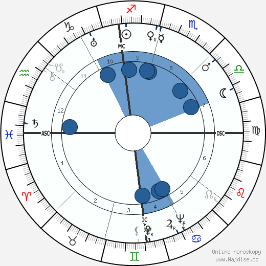 Doris Cross wikipedie, horoscope, astrology, instagram