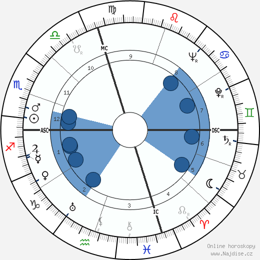 Doris Duke wikipedie, horoscope, astrology, instagram