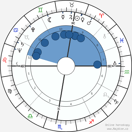 Doris Duranti wikipedie, horoscope, astrology, instagram