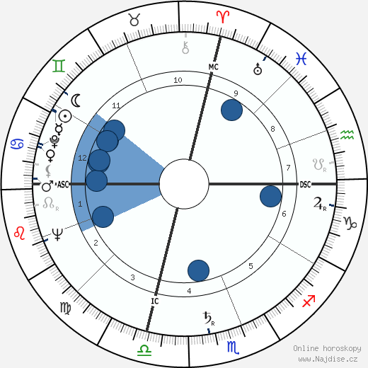 Doris Hart wikipedie, horoscope, astrology, instagram