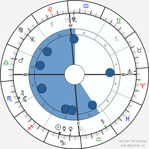Doris Hebel wikipedie, horoscope, astrology, instagram