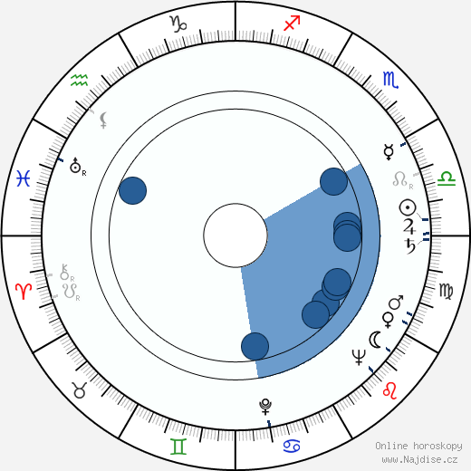 Doris Houck wikipedie, horoscope, astrology, instagram