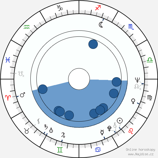 Doris Kenner-Jackson wikipedie, horoscope, astrology, instagram