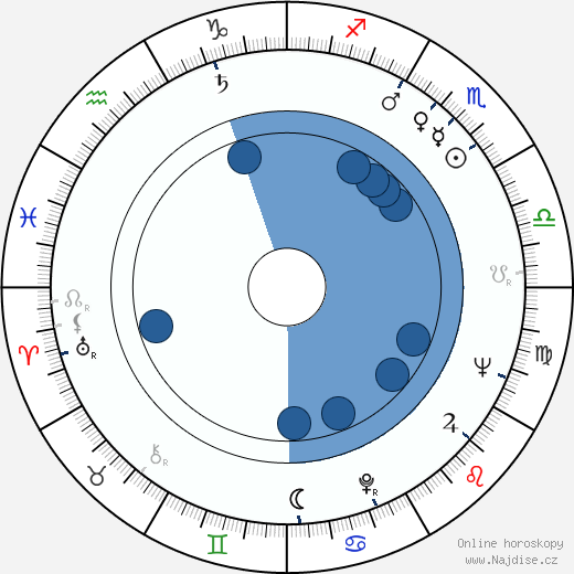 Doris Laine wikipedie, horoscope, astrology, instagram