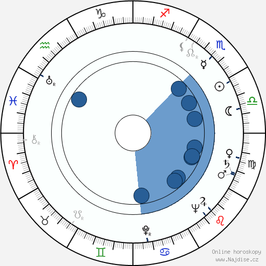 Doris Lessing wikipedie, horoscope, astrology, instagram