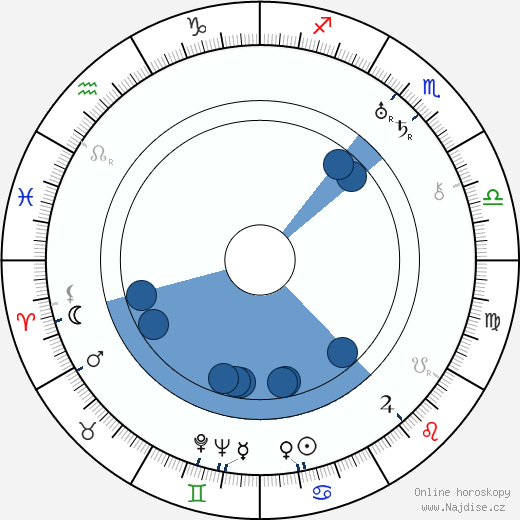 Doris Lloyd wikipedie, horoscope, astrology, instagram