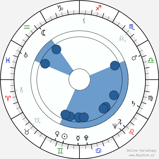 Doris Merrick wikipedie, horoscope, astrology, instagram