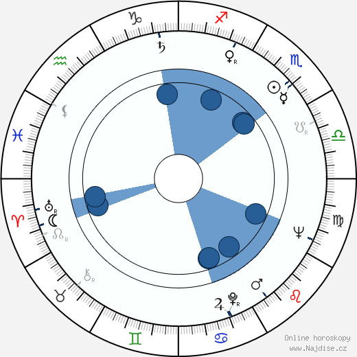 Doris Roberts wikipedie, horoscope, astrology, instagram